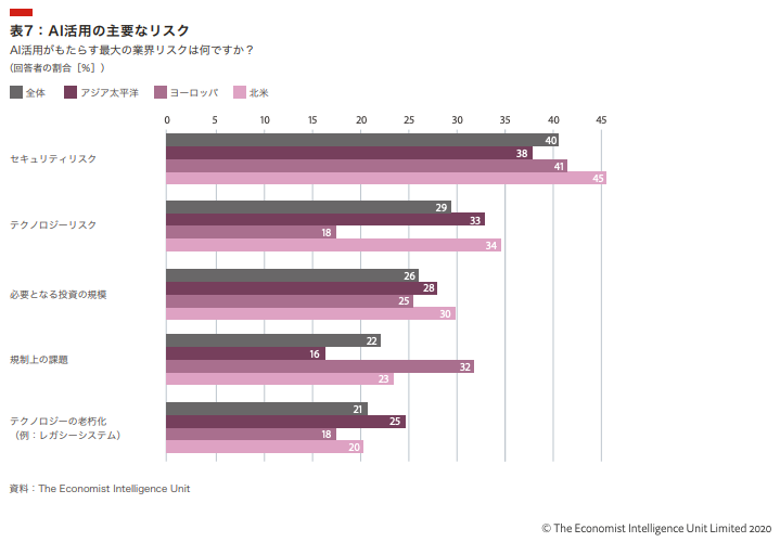 Ai 小麦 そして私達のお金の未来 The Economist誌とthoughtspotによる新たな調査