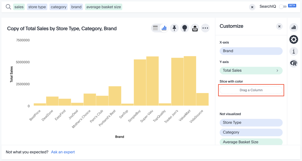 A bar graph of total sales by store type, category, and brand in ThoughtSpot.