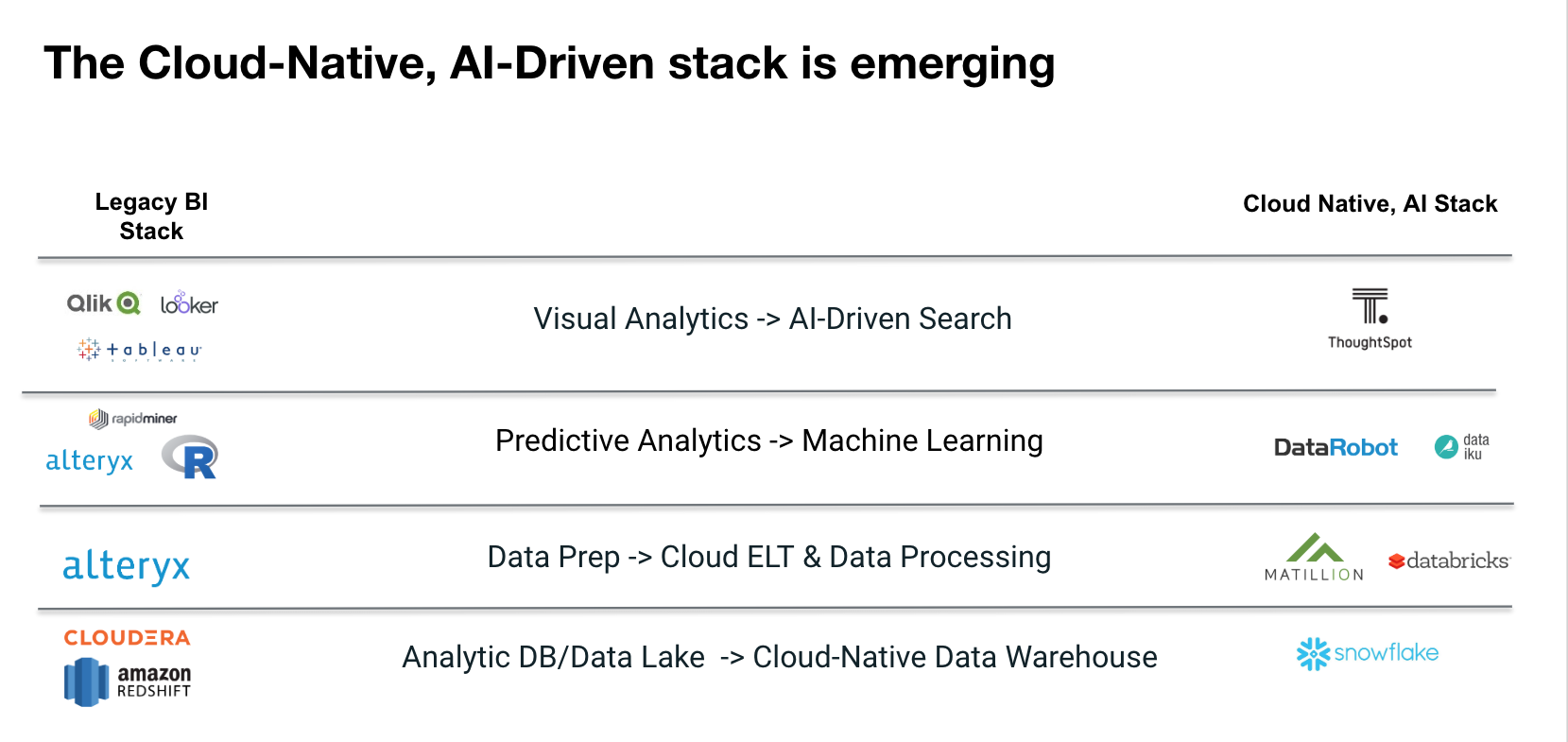 The cloud-native AI-driven stack.