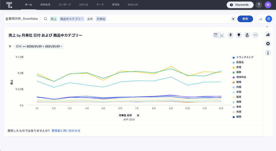 A line chart.