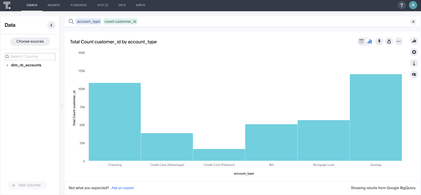 A histogram of total customer IDs by account type in ThoughtSpot.