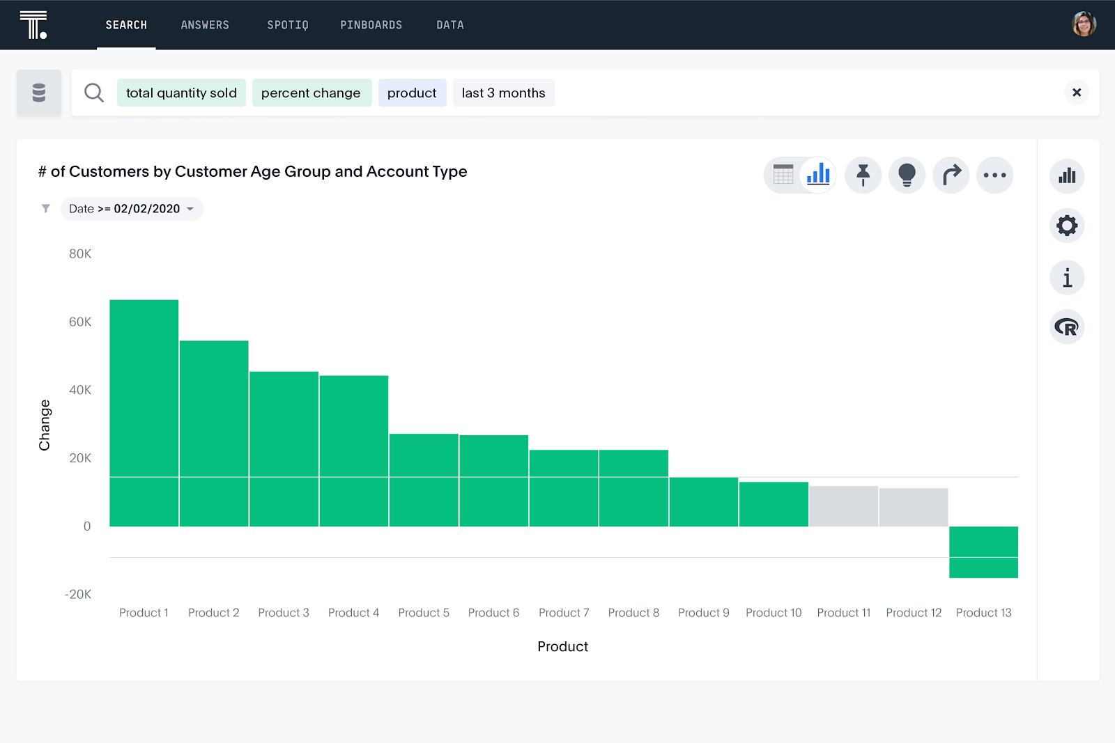 Bar chart of customers by customer age group and account type in ThoughtSpot.