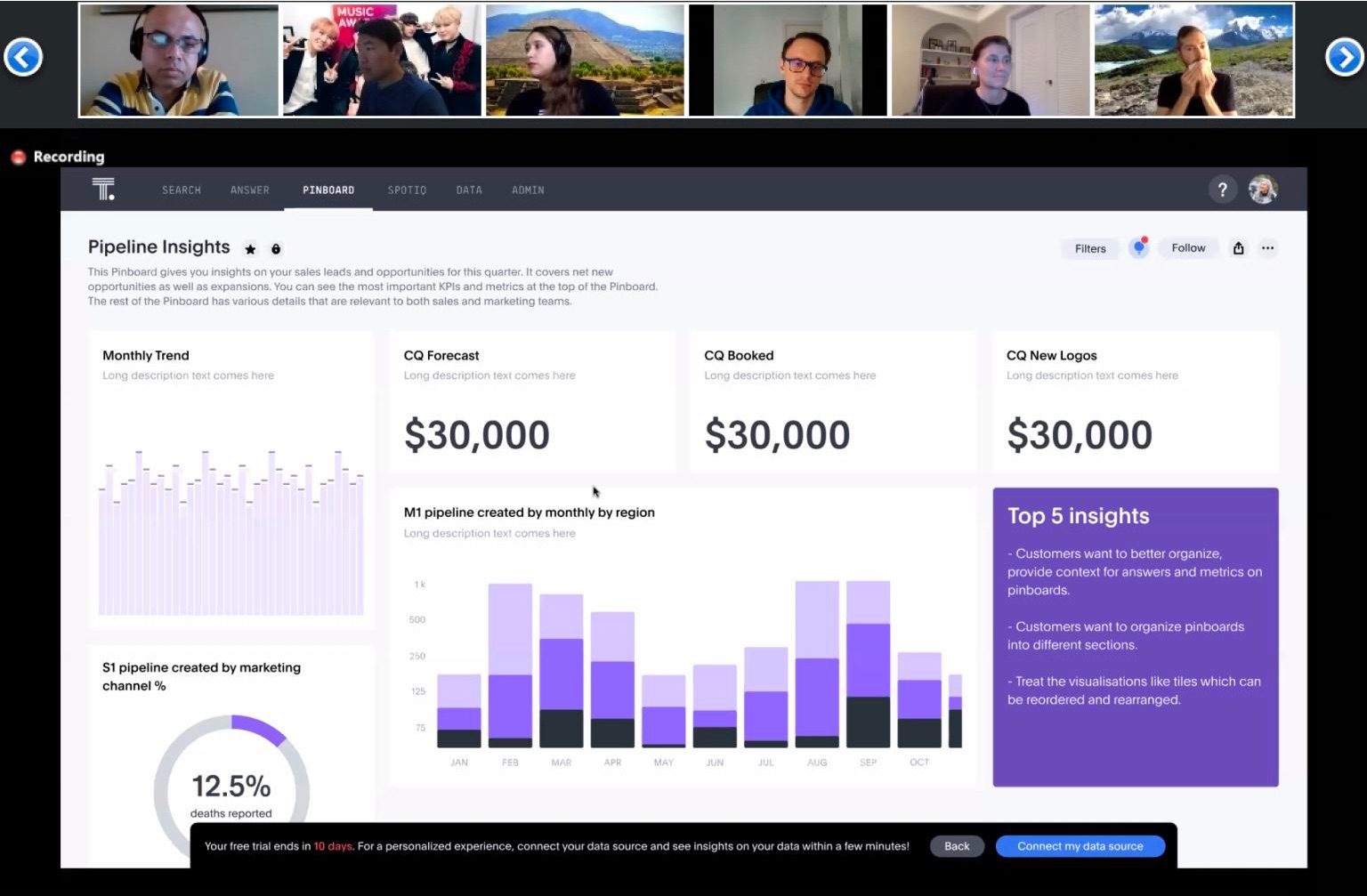 Pipeline insights in a thoughtspot liveboard.