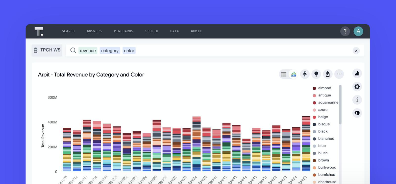 A bar chart of total revenue by category and color in ThoughtSpot.