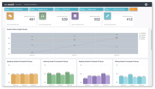 A liveboard showing a line chart and four bar charts.