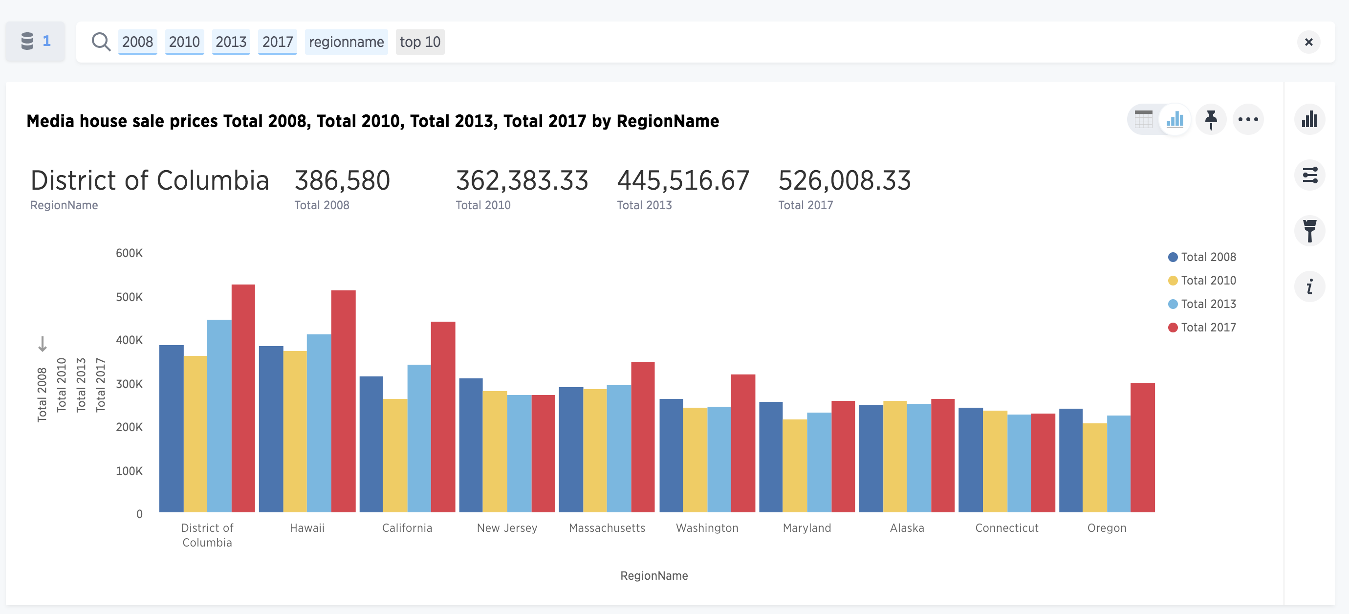 84 New Homelessness in san francisco graph for Trend 2022