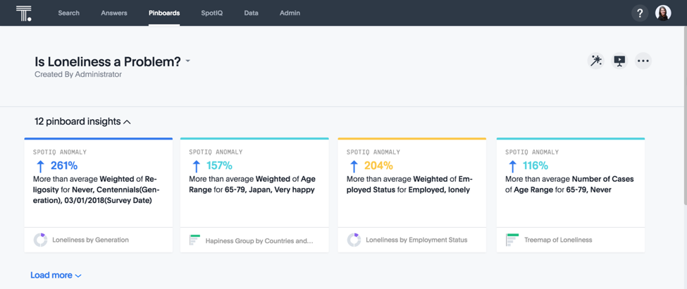 AI insights on why loneliness is a problem.