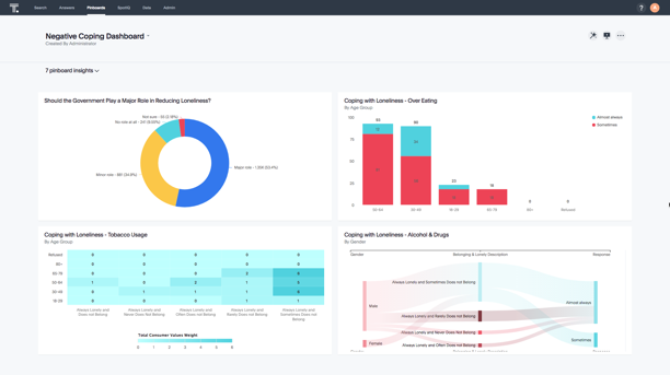 A liveboard of four data visualizations.