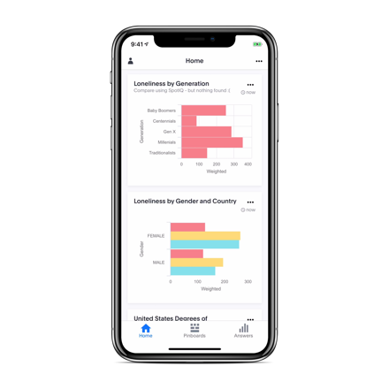 A mobile device showing two column charts.