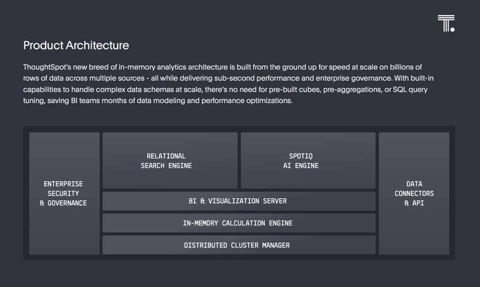 Product architecture.