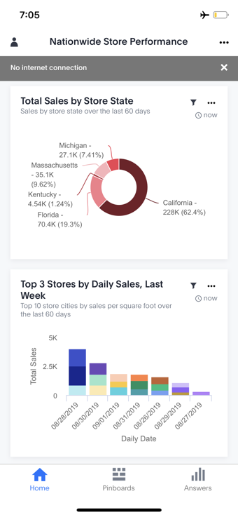 Charts on a mobile device.