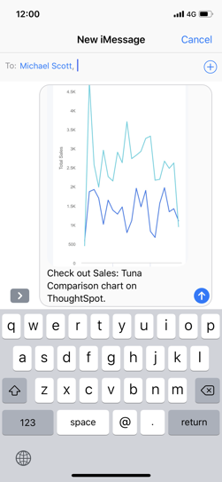 A line chart sent via imessage.