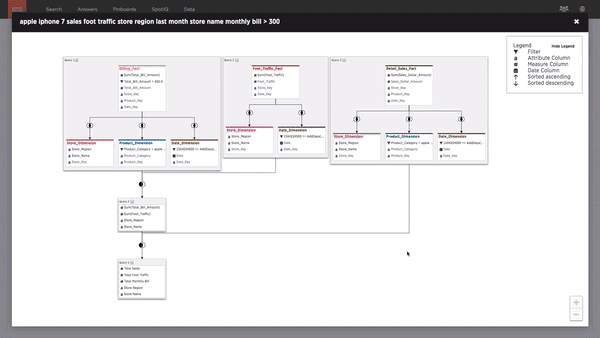 This next generation analytics architecture.