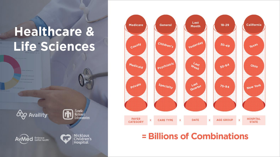 Combinations for healthcare and life sciences.