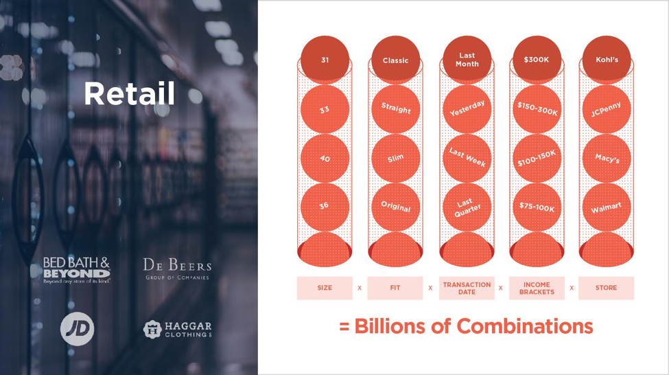 Combinations for retail.