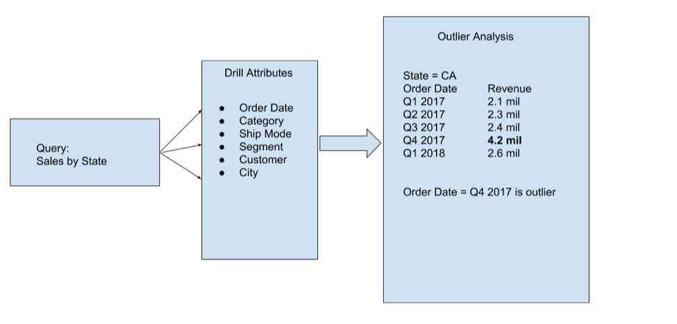 The process of drill column selection.