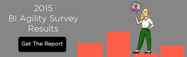 2015 BI agility survey results.