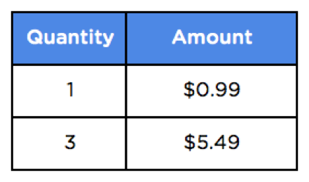 Dimensional table example showing quantity and amount owed.