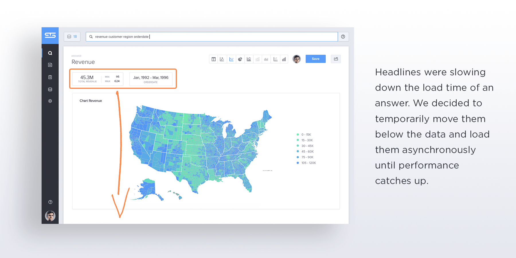 Revenue by state in the United States.