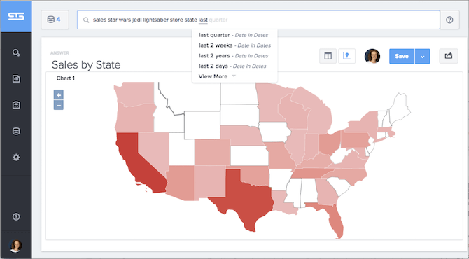 Sales by state in ThoughtSpot.