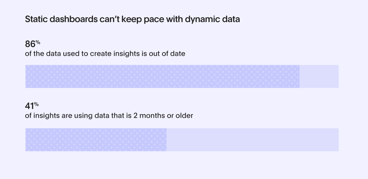 Static dashboard statistics.