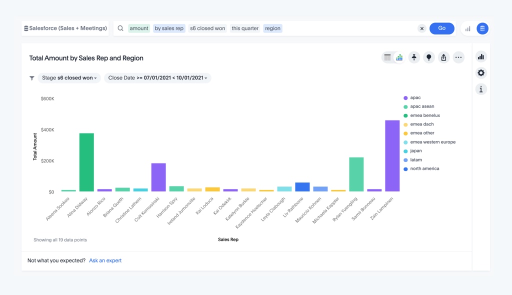 Stay ahead of your leading indicators | ThoughtSpot