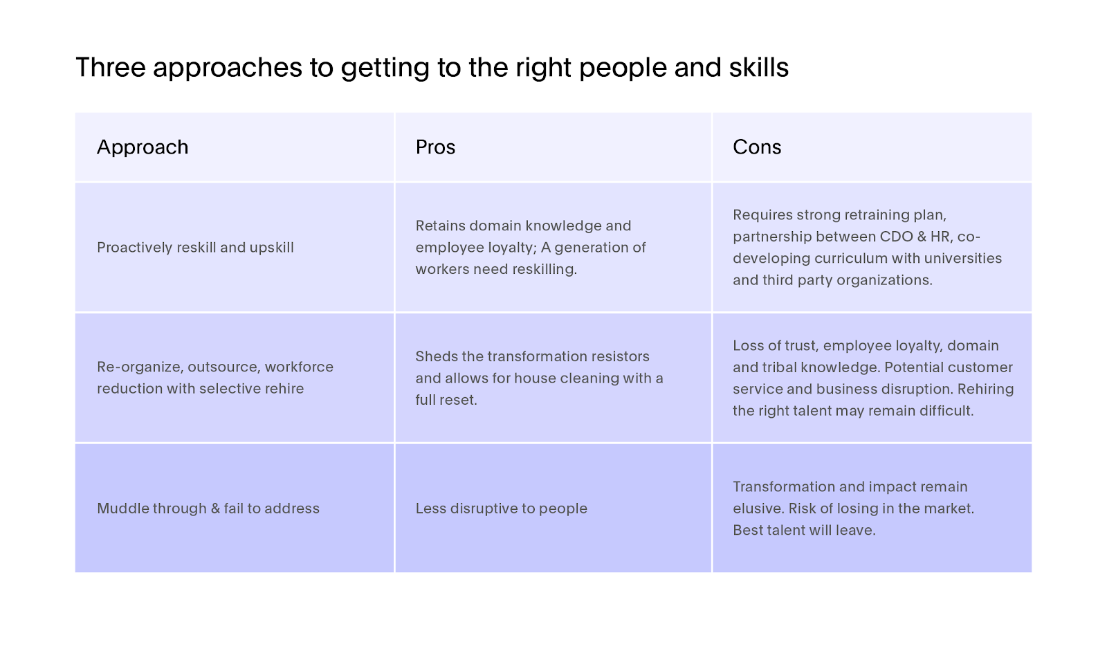 Three approaches to getting to the right people and skills.