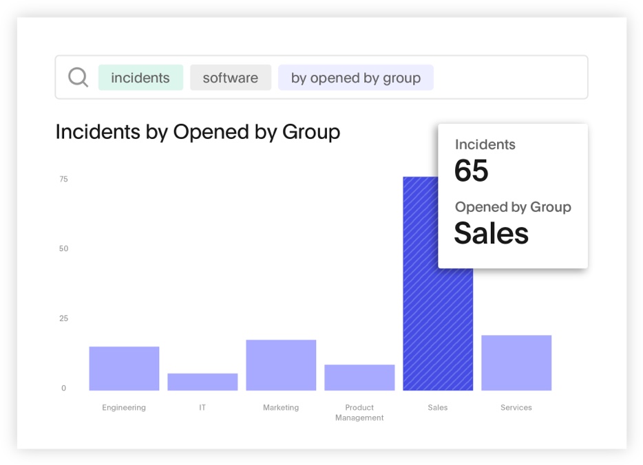 Incidents by opened by group in a bar chart format.