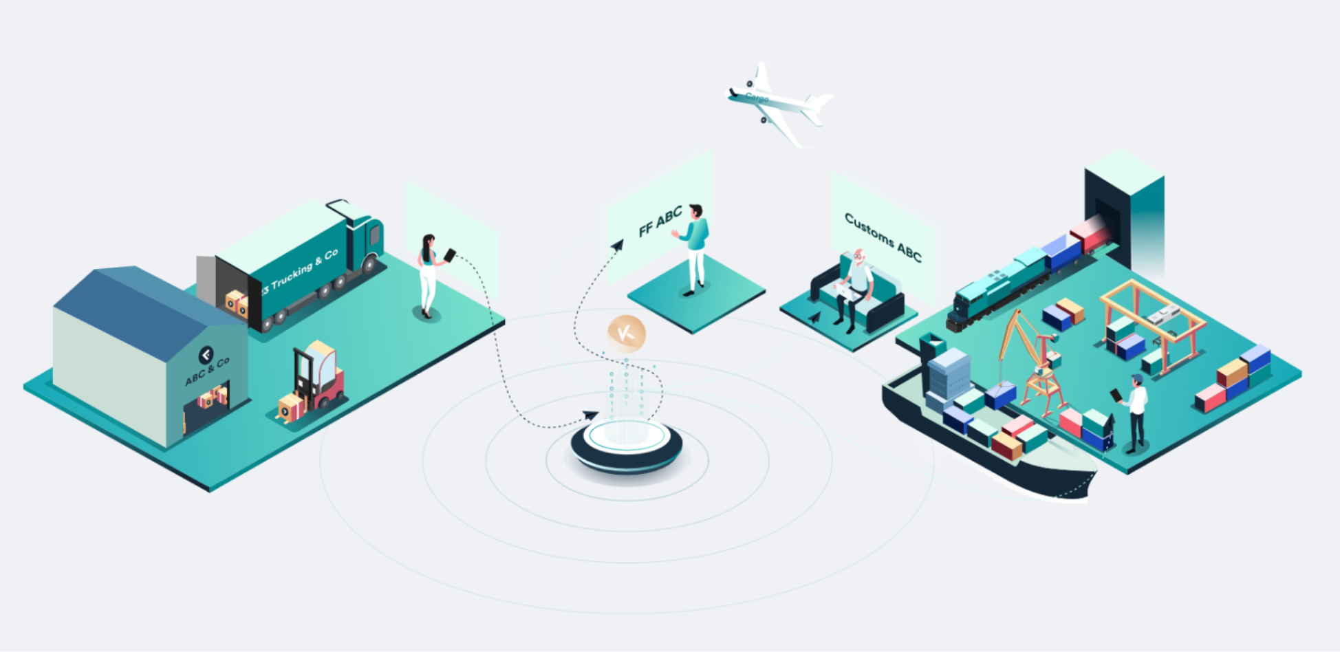 How the supply chain process works.