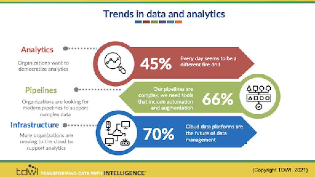 Trends in data and analytics.