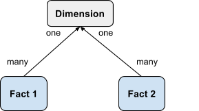 A chasm trap example.