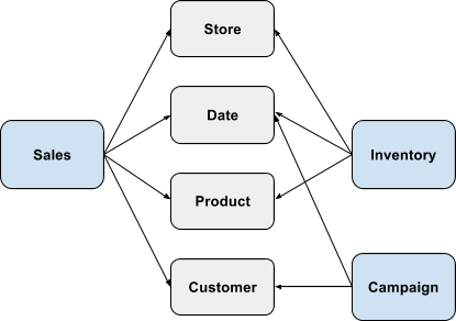 Chained chasm trap example.