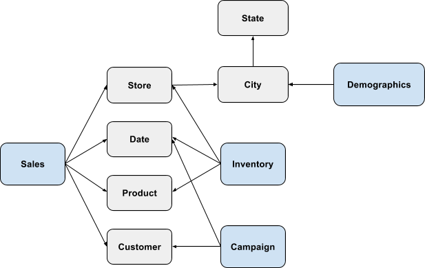 A chained chasm trap example.