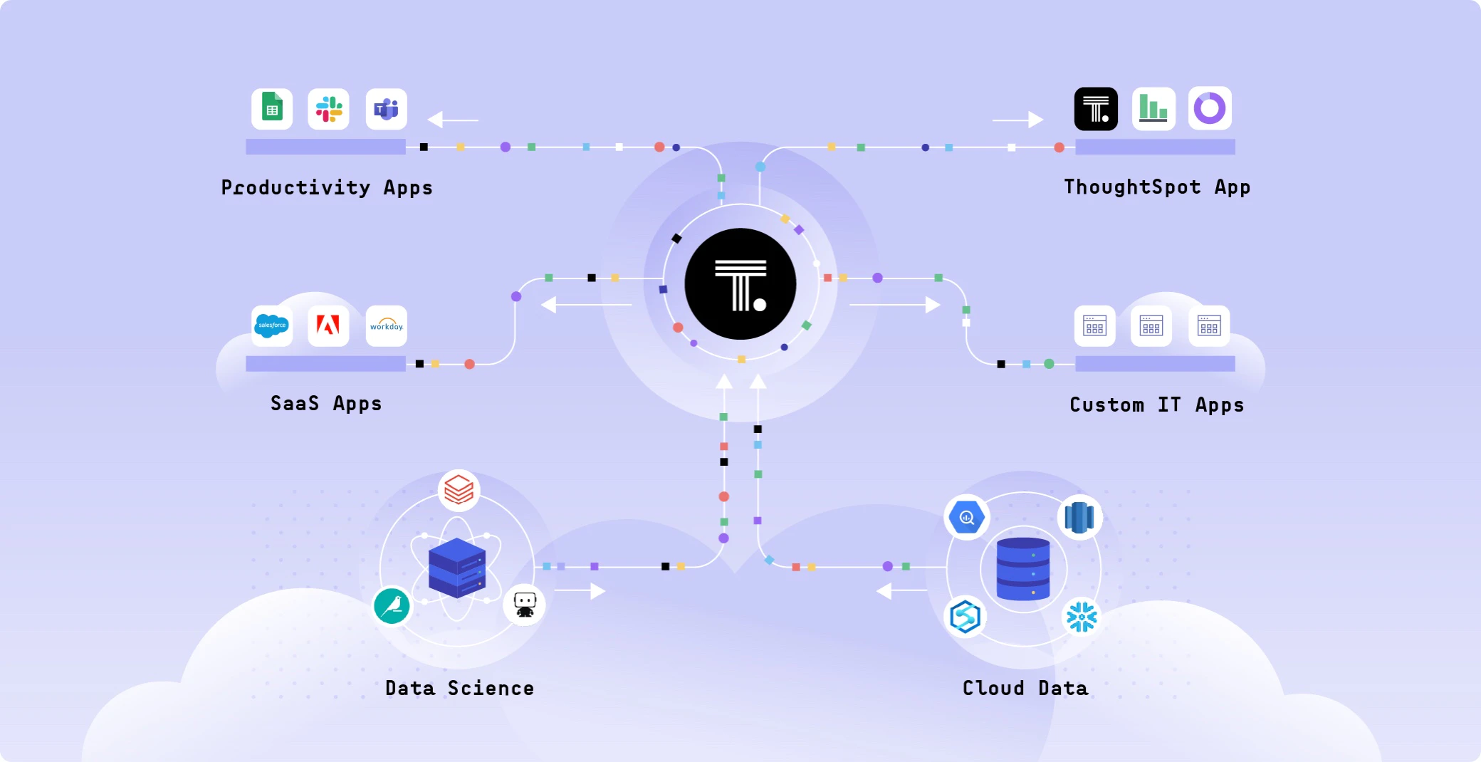 ThoughtSpot ecosystem of products it connected to.