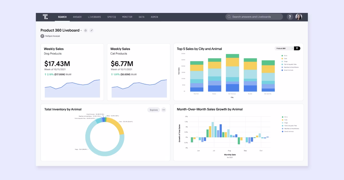 The Modern Analytics Cloud | ThoughtSpot