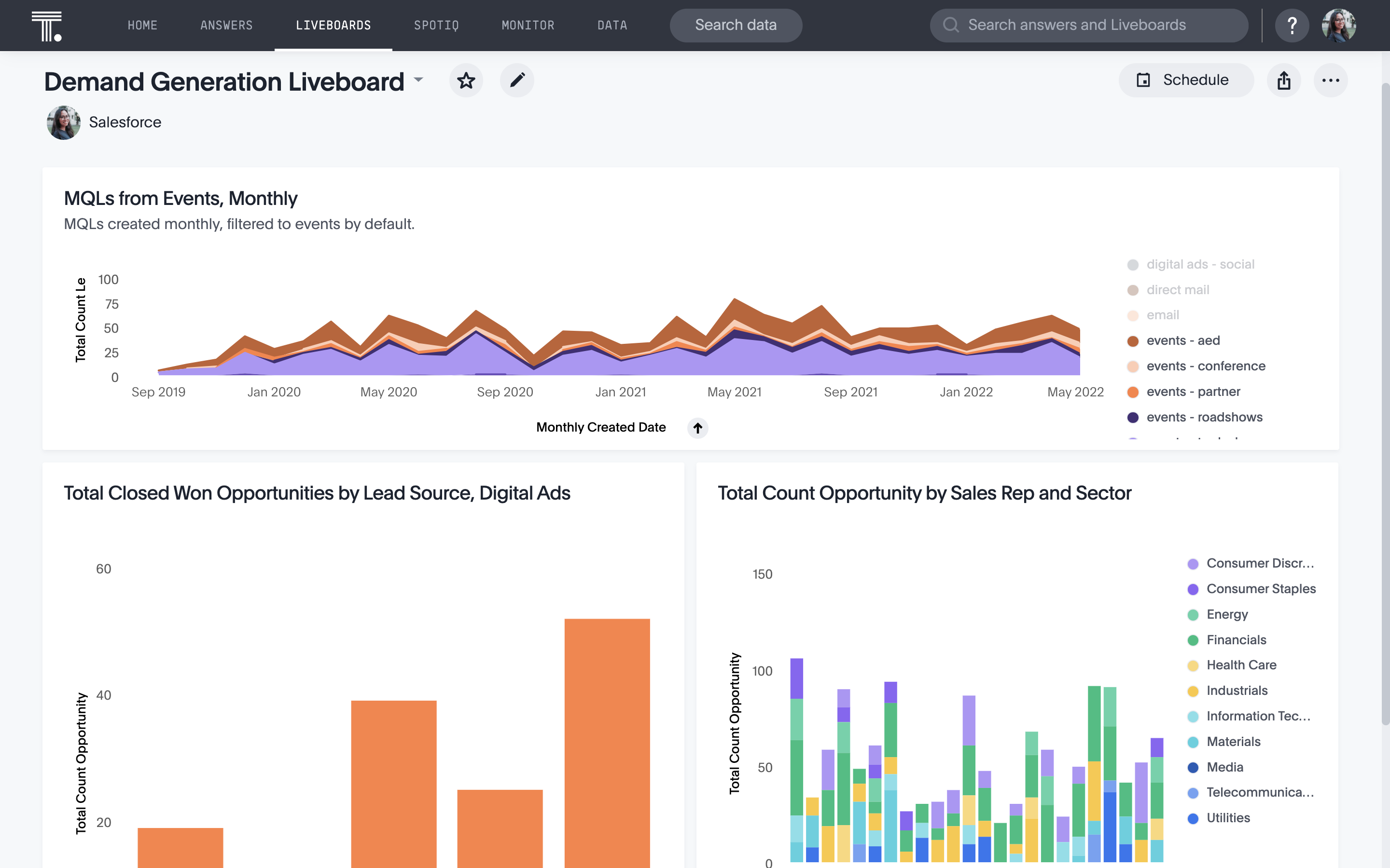 A self-service analytics demand generation liveboard that shows a stacked area graph, a stacked bar graph, and a bar chart.