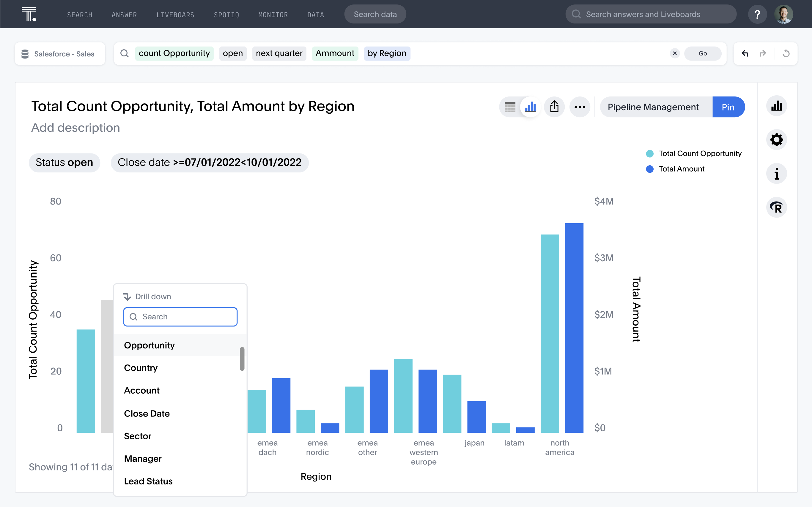 Total count opportunity by total amount by region.