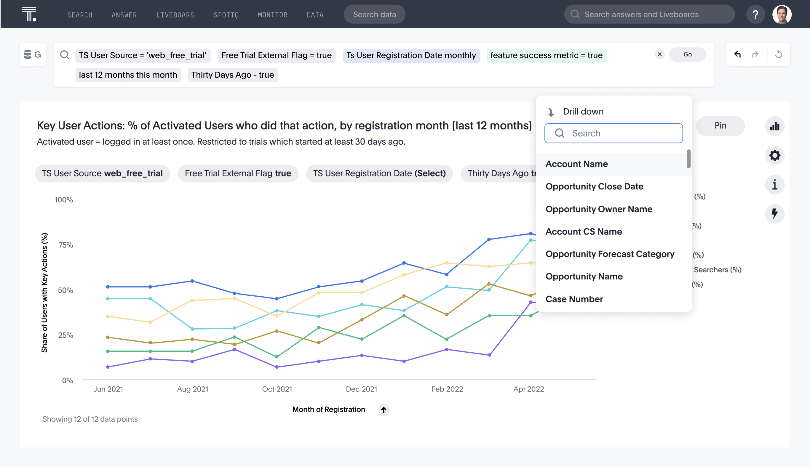 A product team using a interactive data visualization to determine key user actions over the past twelve months.