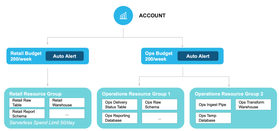 Monitoring and alerting capabilities.