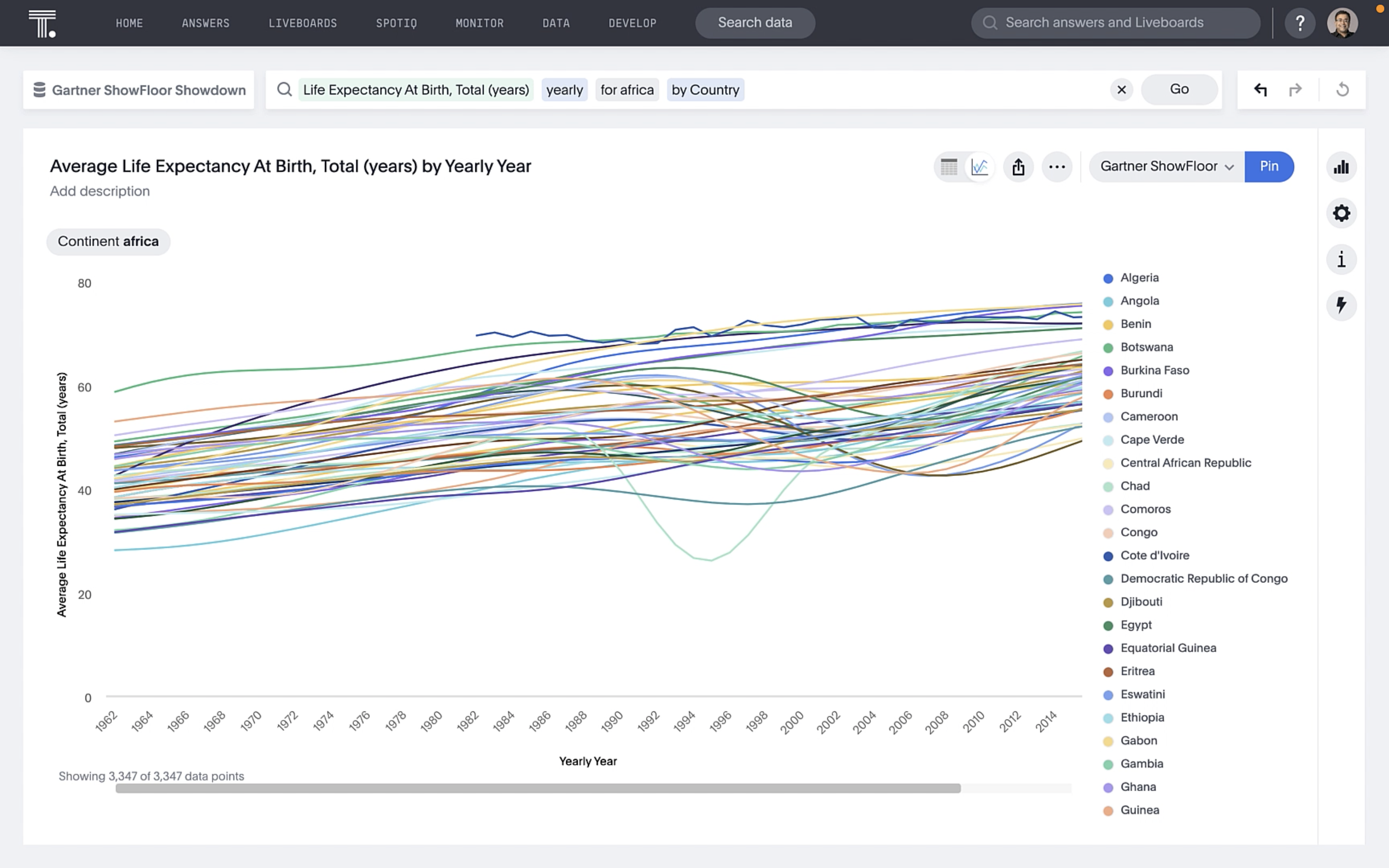 Line chart.