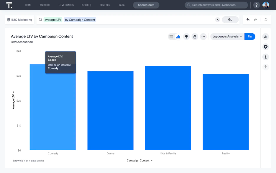 Customer Analytics: 6 Key Types & How To Collect Data For Analyses?