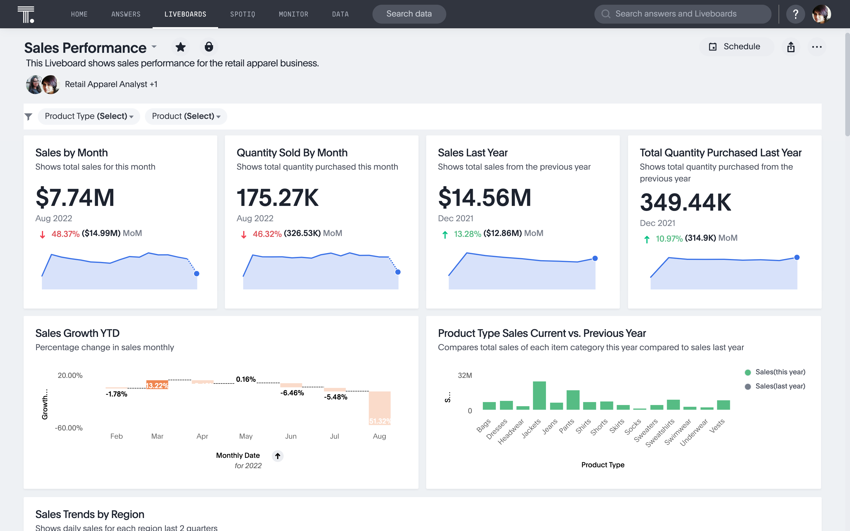 Benefits of data visualization