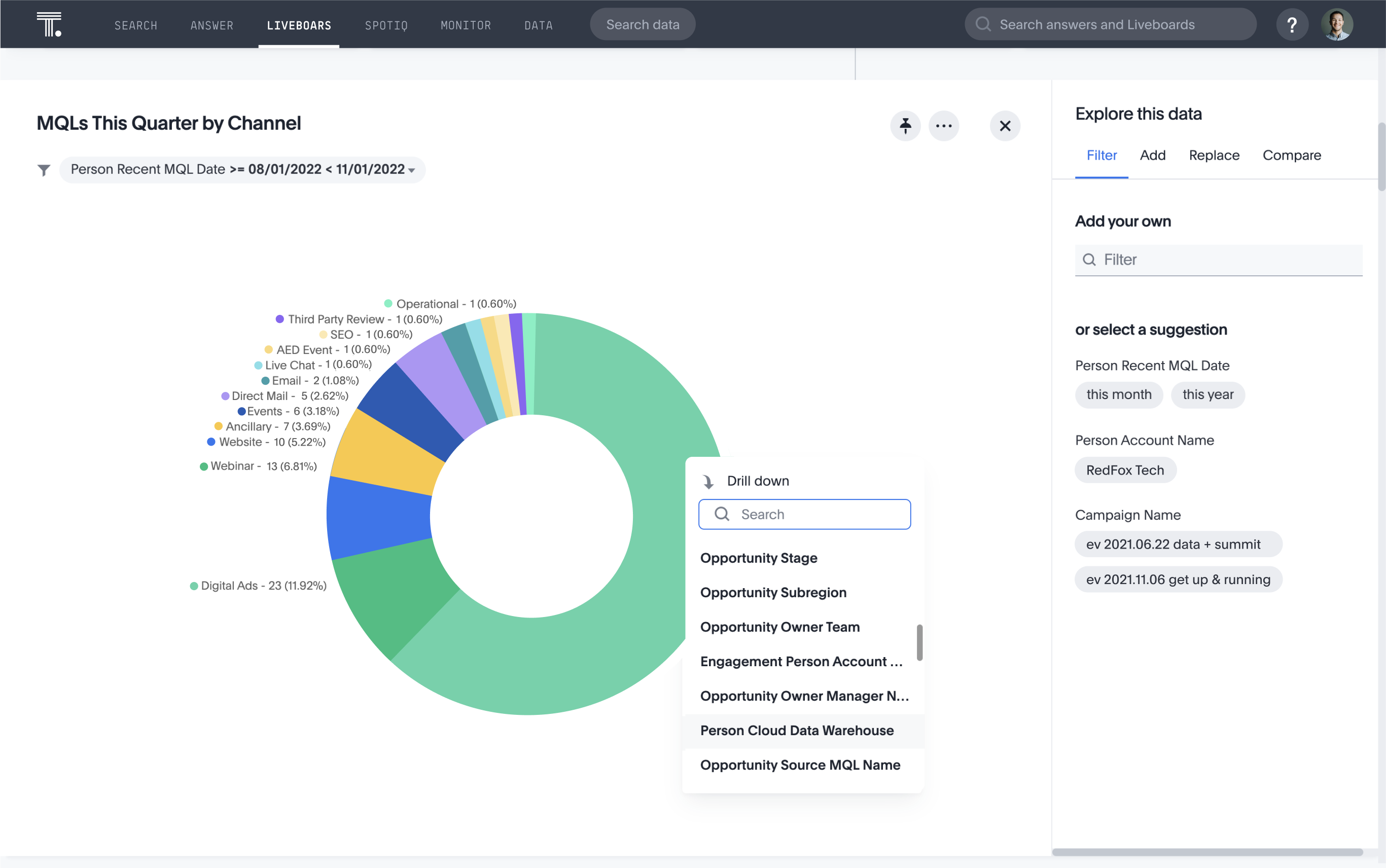 Liveboards for each specific campaign, to give  360-degree view of key metrics