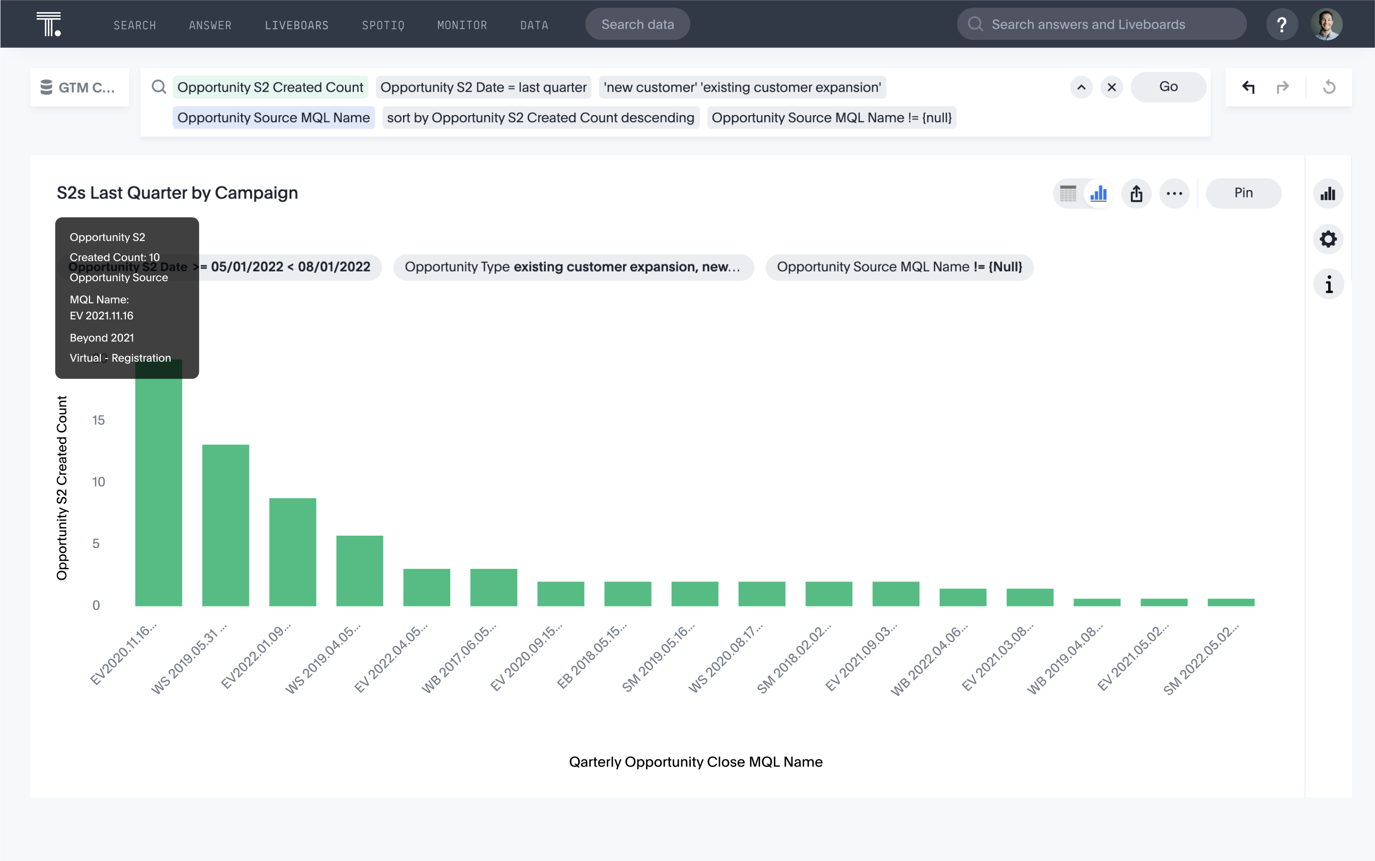 Detail is critical to understand how to optimize campaigns