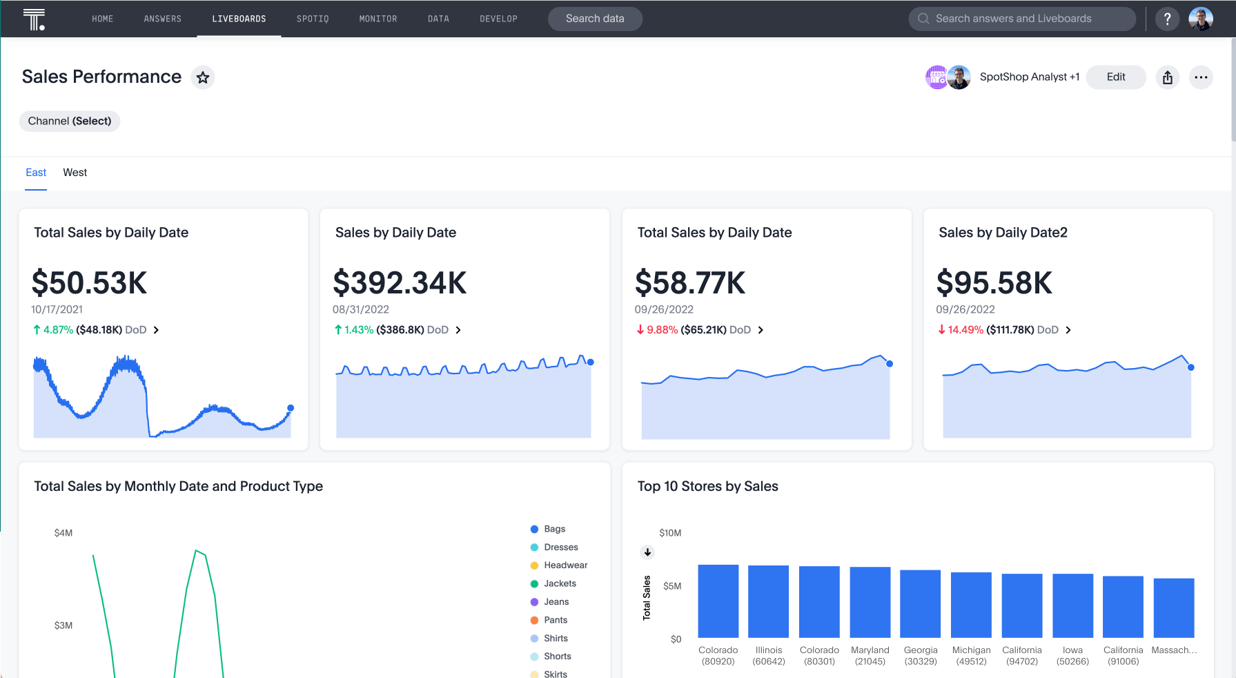 An example of what a sales performance liveboard looks like when using augmented analytics.