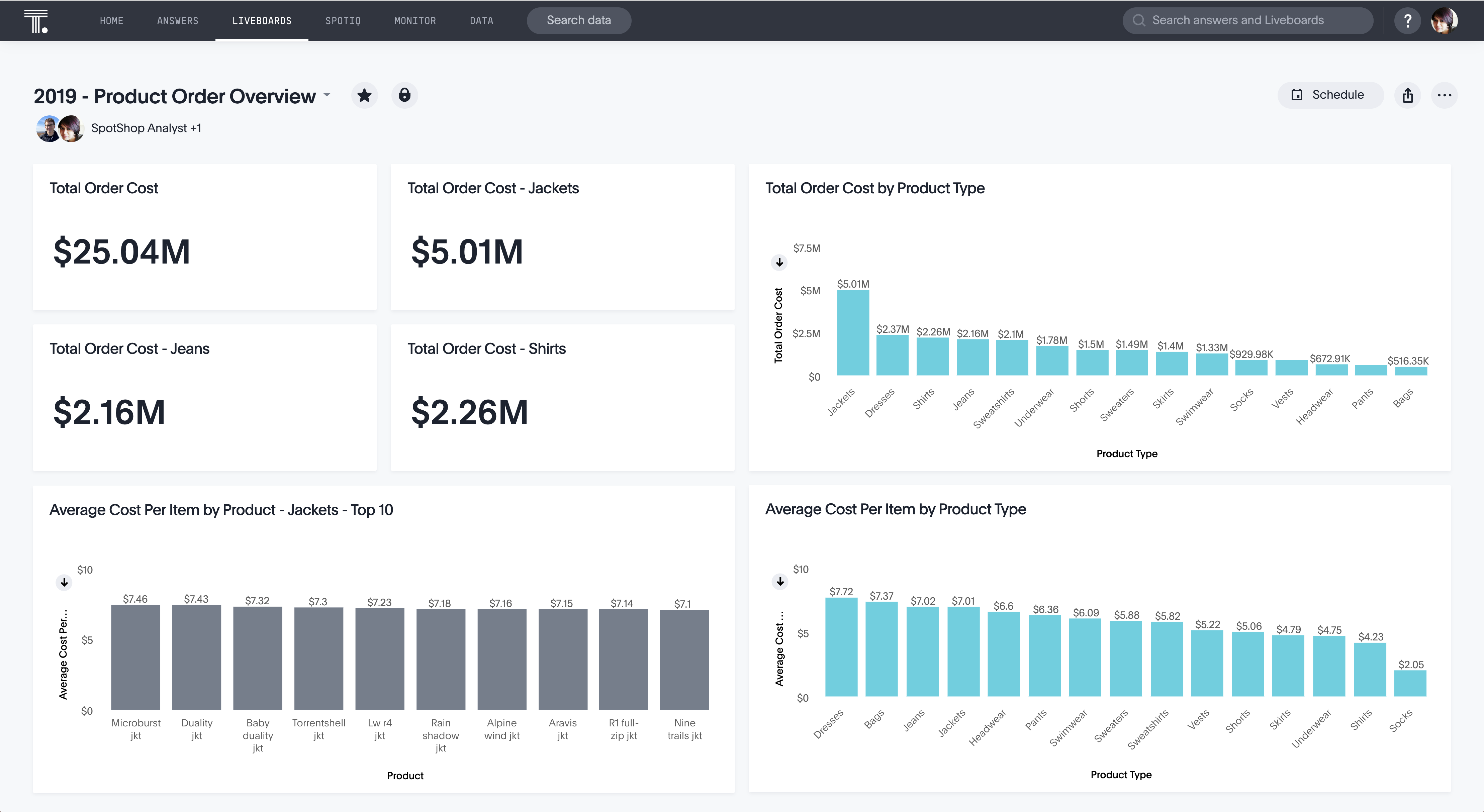 Manufacturing analytics liveboard example.