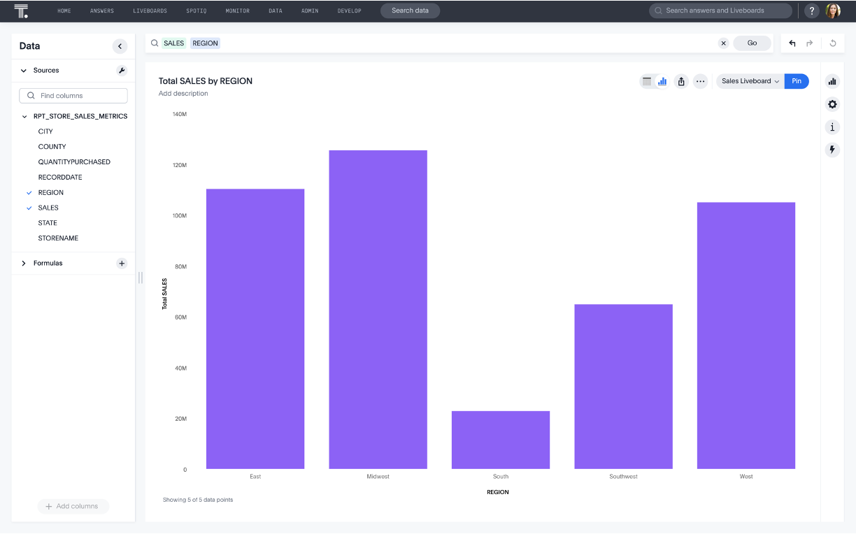 A bar graph in ThoughtSpot highlighting total sales by region.