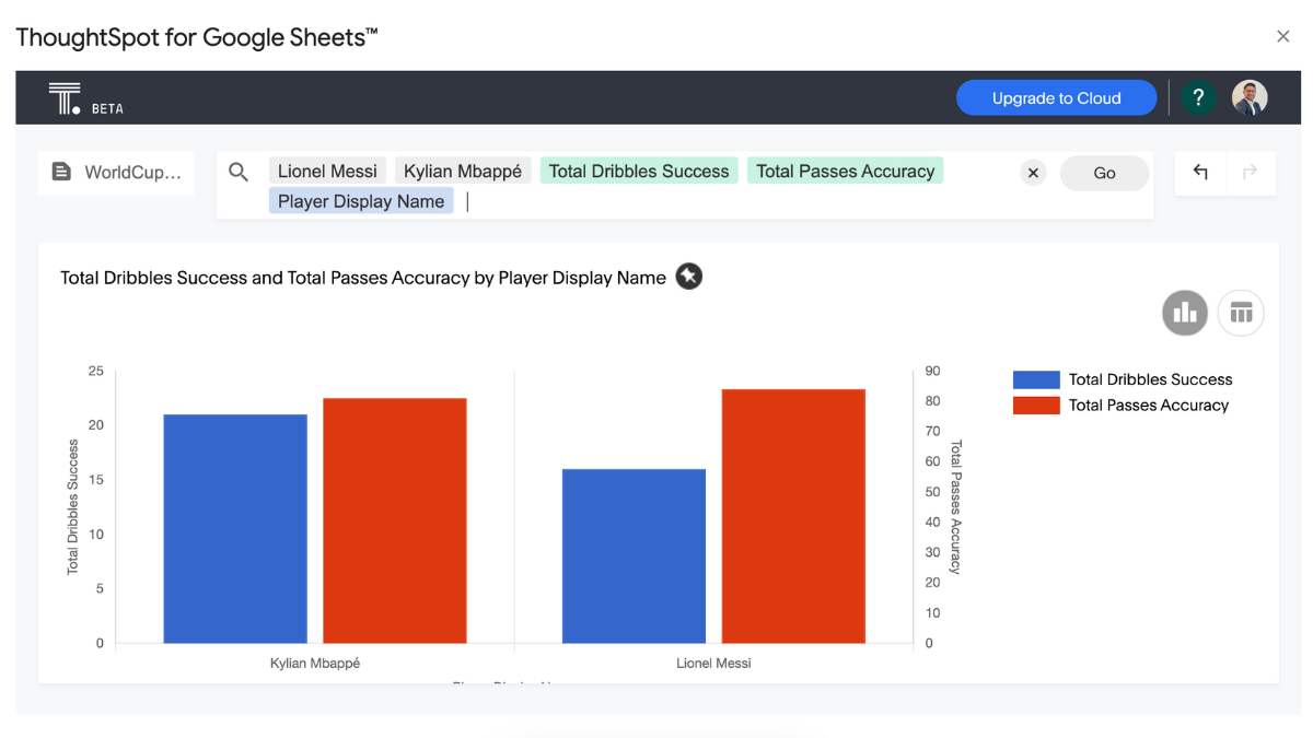 Bar graph showing total dribbles success and total passes accuracy by player display name.