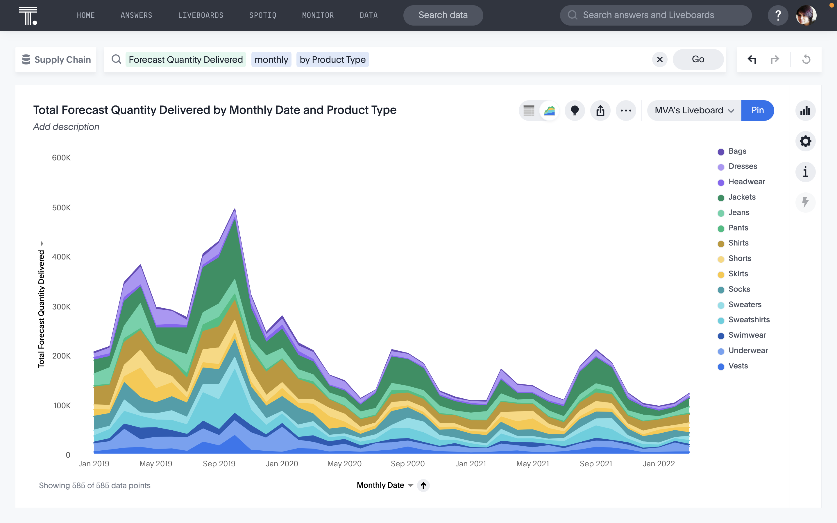 An area chart in ThoughtSpot showing a forecast for retail products expected to delivered by month.