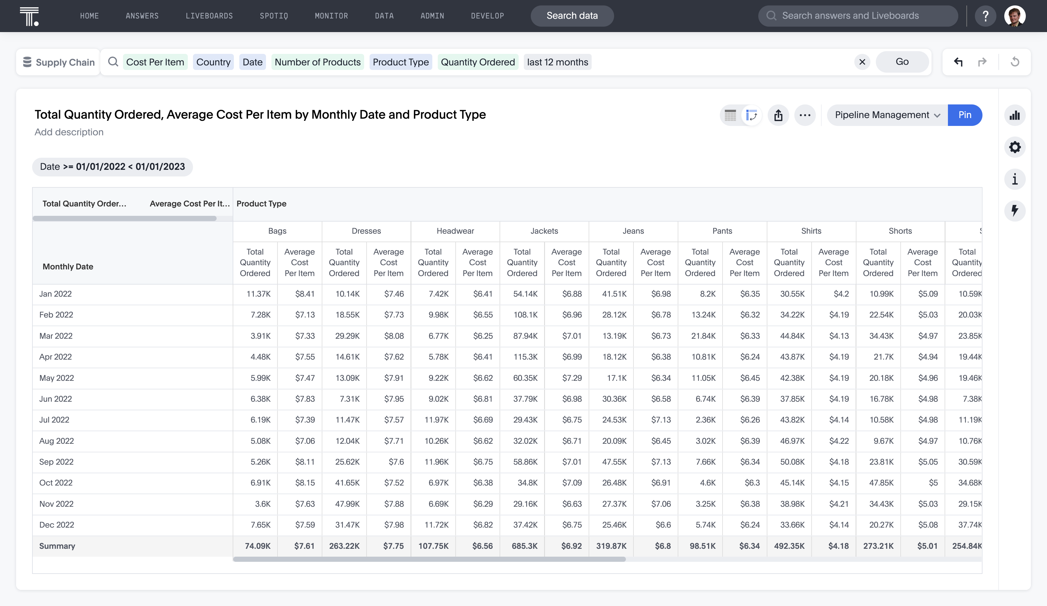 finance-pivot-table-data-visualization